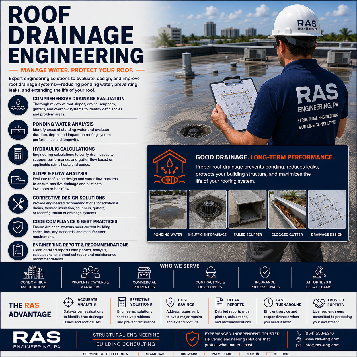 Roof Drainage Engineering