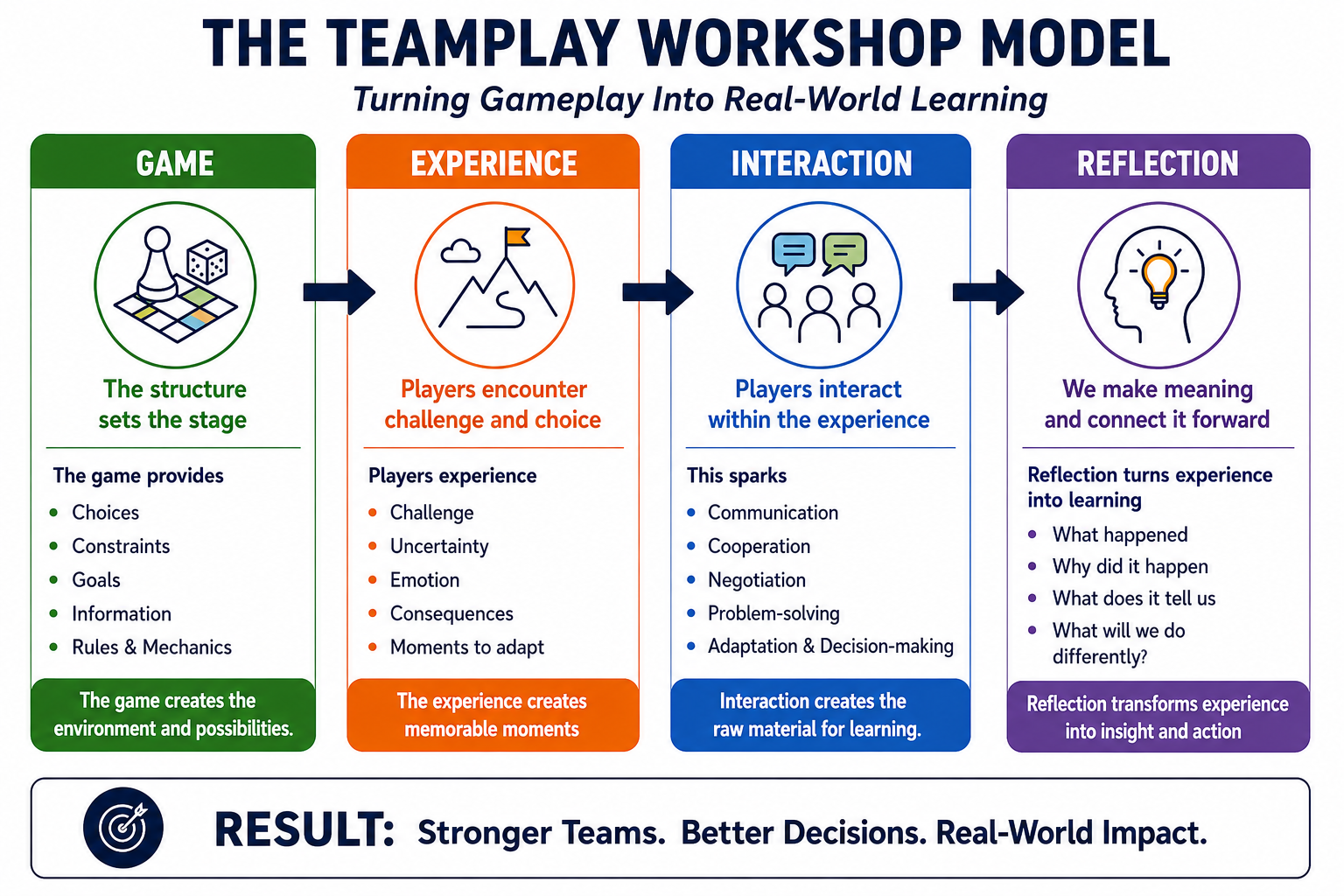 Can Board Games Build Teams?                                                              