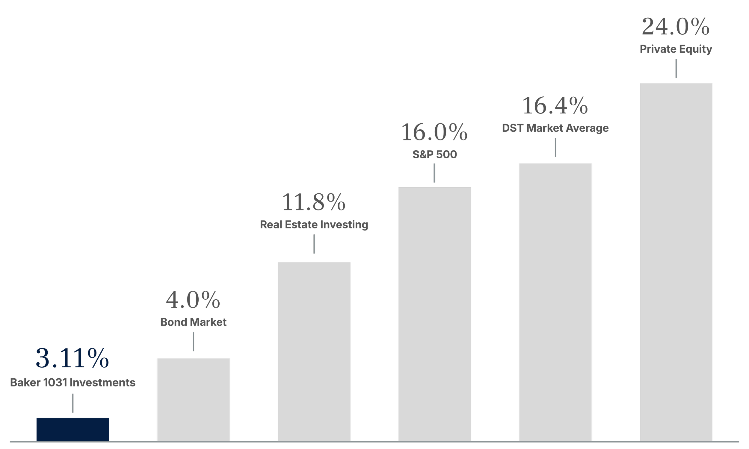 Risk of Negative Return Over 3-Year Rolling Period