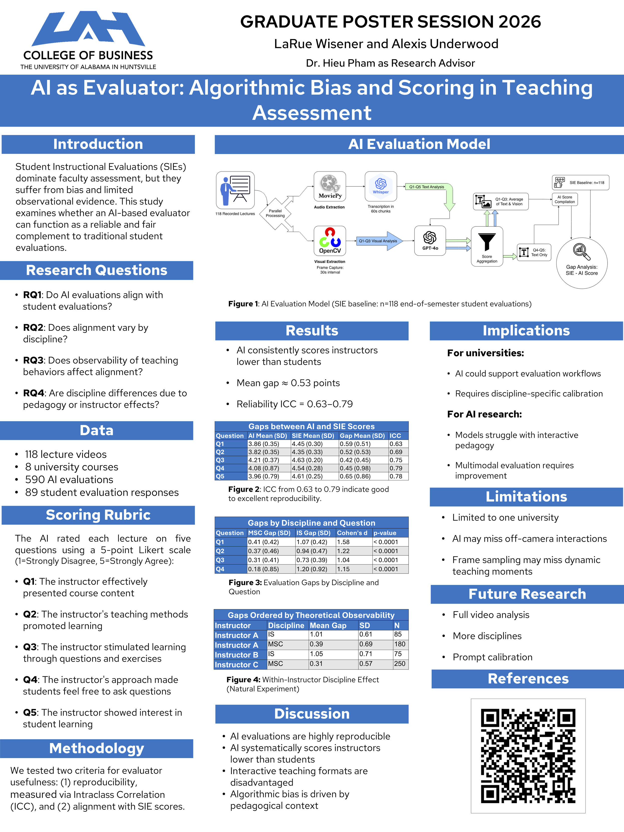 Graduate research poster on AI as an Evaluator and algorithmic bias in teaching assessment by LaRue Wisener and Alexis Underwood.