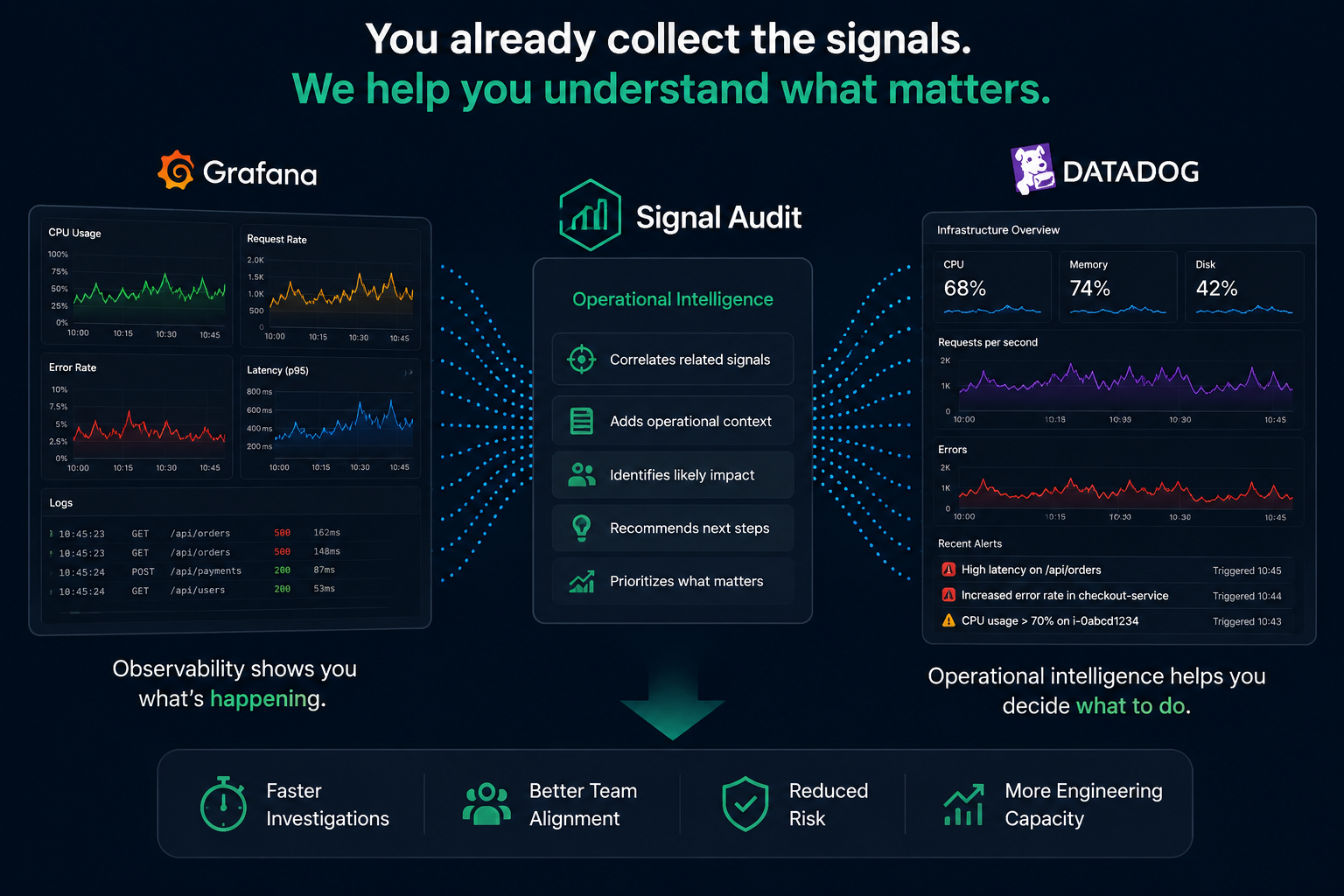 If You Already Have Grafana and Datadog, Why Would You Need Signal Audit?