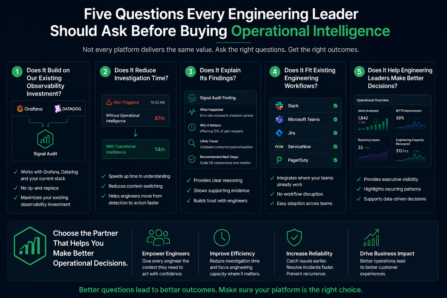 Five Questions Every Engineering Leader Should Ask Before Buying Operational Intelligence