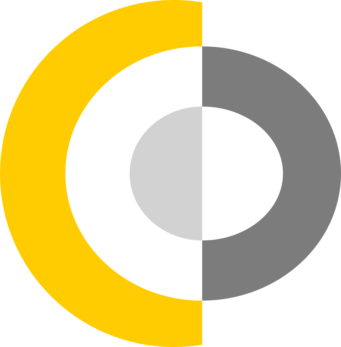Centre for Civil Dialogue