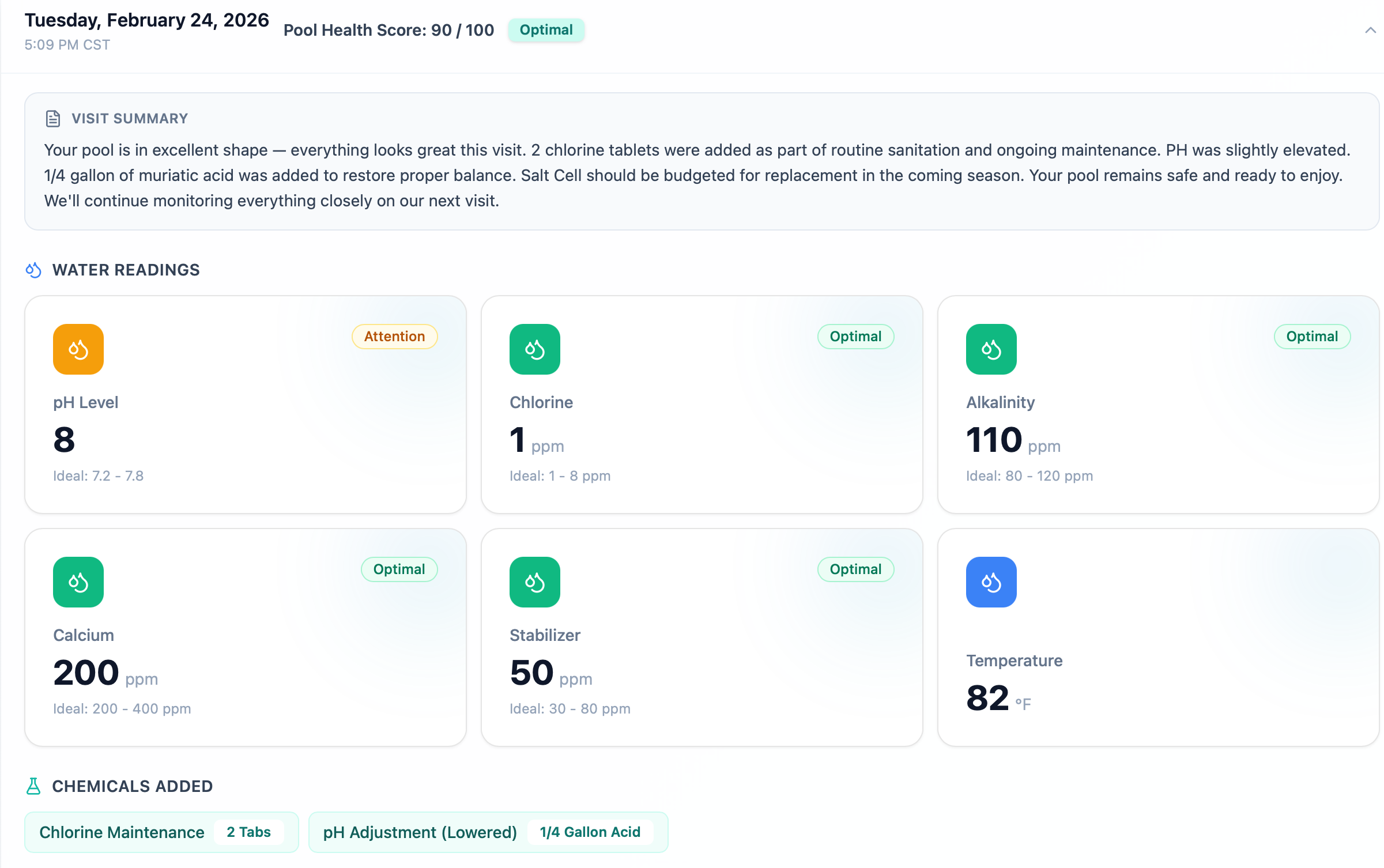 Screenshot of a pool health monitoring report dated February 24, 2026, showing water chemistry parameters such as pH 8, chlorine 1 ppm, alkalinity 110 ppm, calcium 200 ppm, stabilizer 50 ppm, and temperature 82°F, with overall pool score of 90 out of 100.