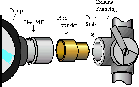 The Original Pipe Extender