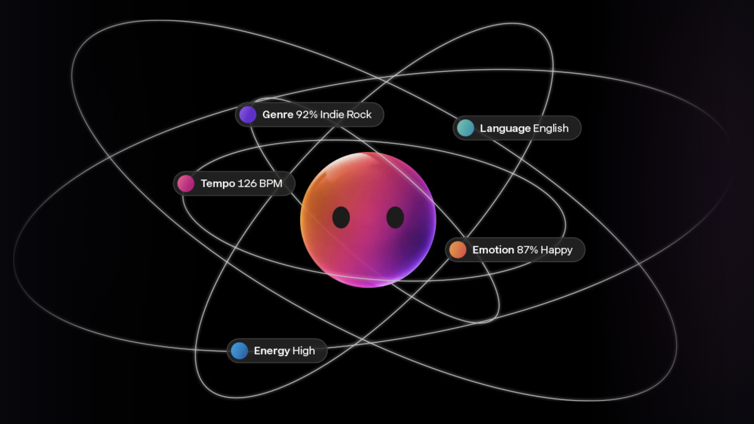 Human Curation, AI-Assisted