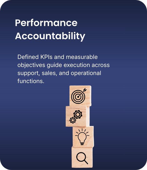 Title 'Performance Accountability' with a subtitle about KPIs and objectives. Four wooden blocks stacked vertically, each with a different icon: a target with an arrow, gears, a light bulb, and a magnifying glass.