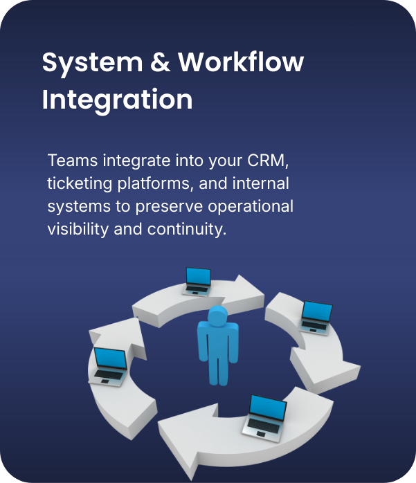 Illustration showing a person surrounded by interconnected laptops forming a circle, representing system and workflow integration for CRM, ticketing, and internal systems.