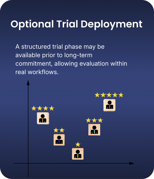 A digital infographic titled 'Optional Trial Deployment' explaining that a structured trial phase may be available before long-term commitment to evaluate workflows. The chart features icons of people on a grid with star ratings above each, showing p