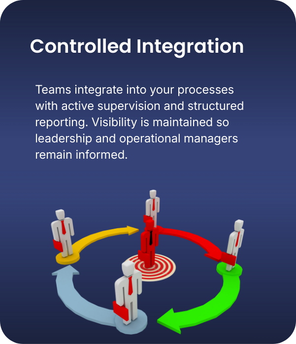Diagram showing four white figures with red ties and briefcases connected by arrows: yellow, red, blue, and green, representing a process flow. Title reads 'Controlled Integration' with descriptive text about team integration, supervision, and report