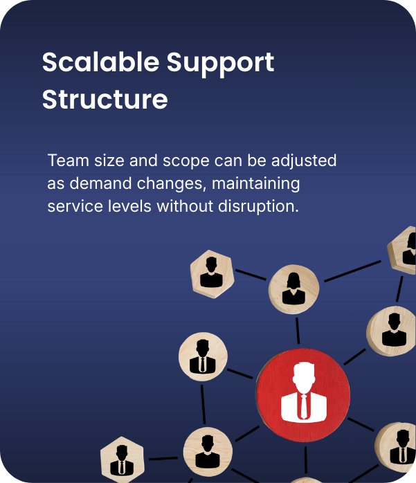 Diagram illustrating scalable support structure with interconnected nodes representing team members, emphasizing adjustable team size and scope to maintain service without disruption.