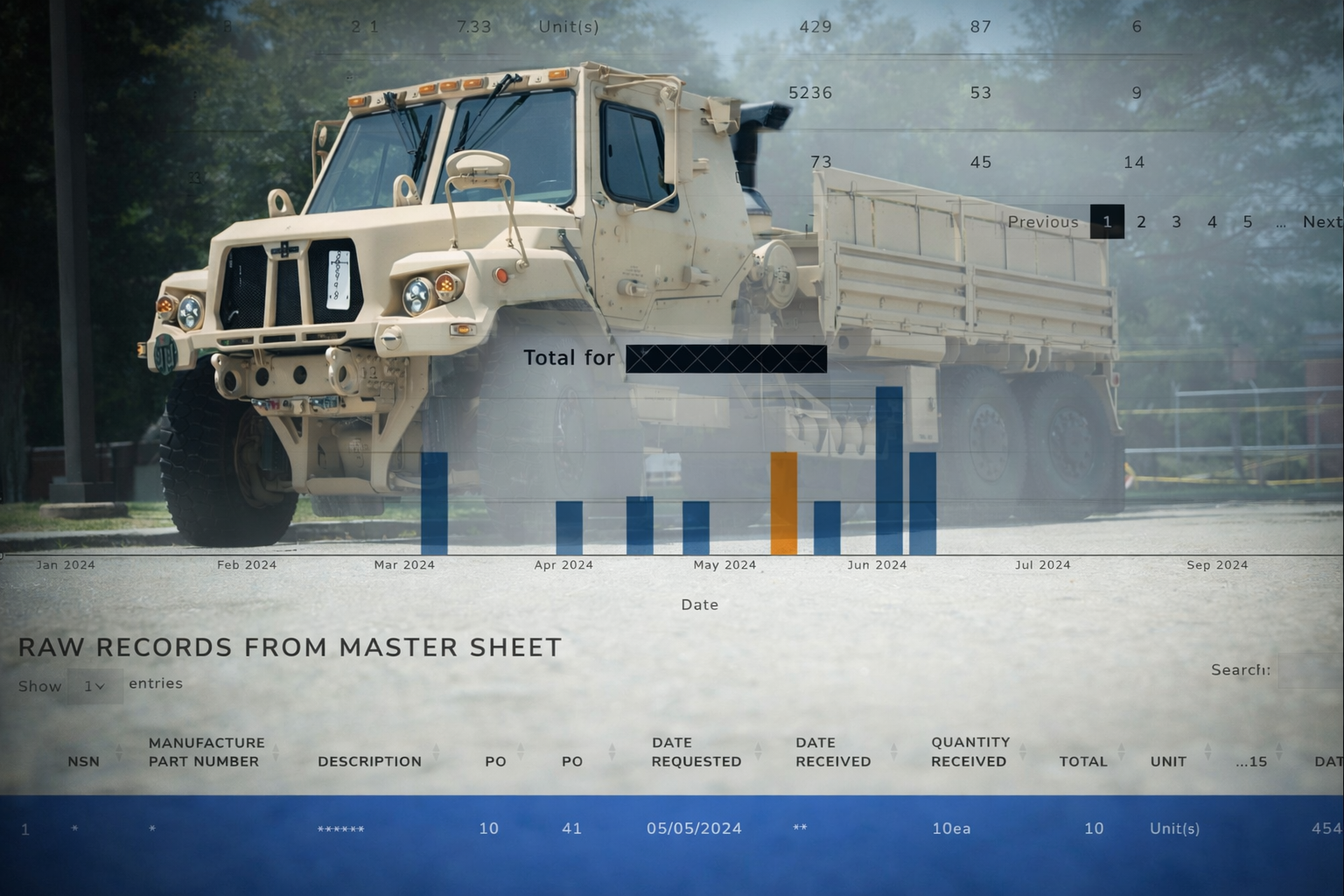 Analytical Inventory Database
