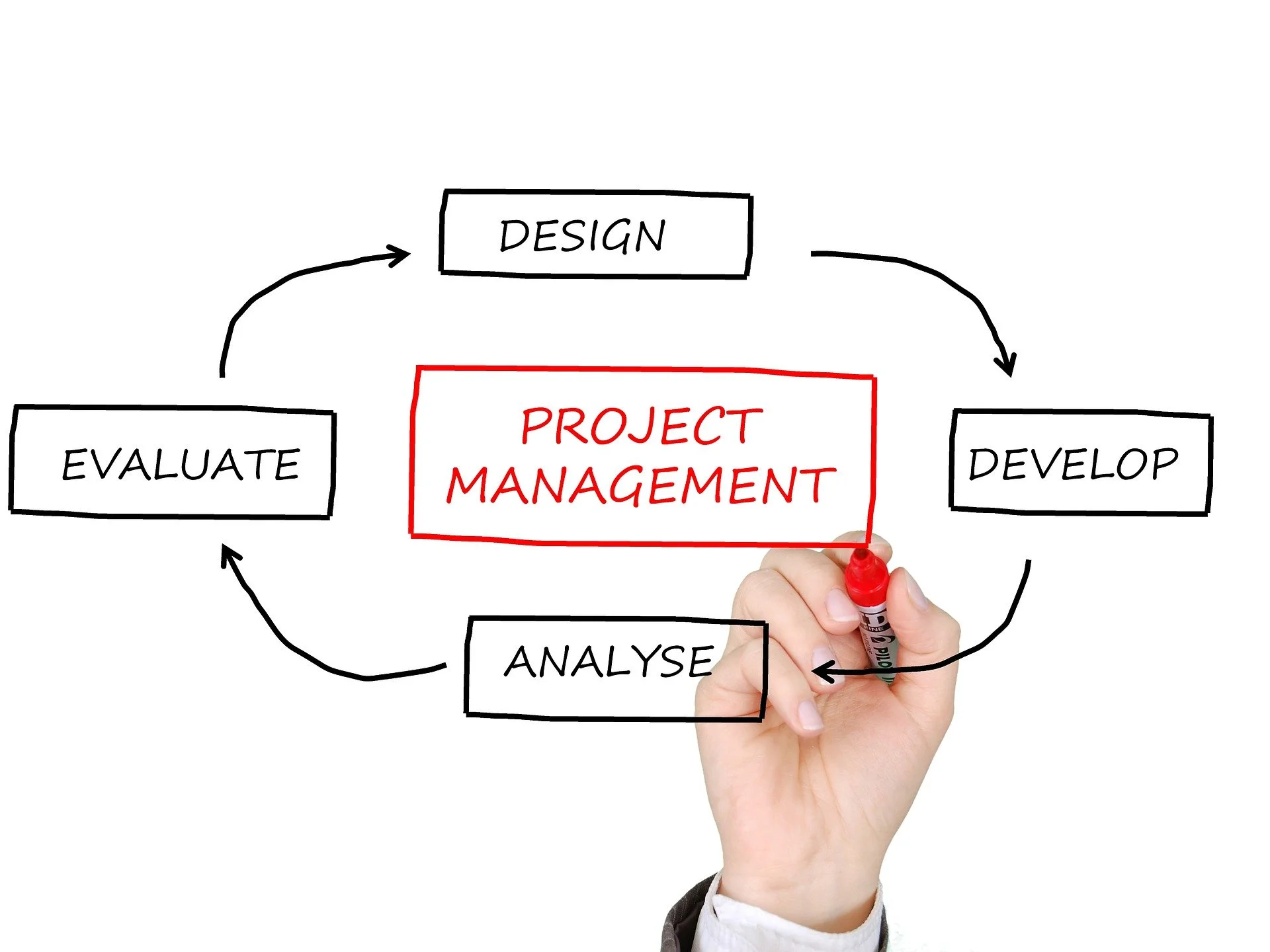 IT Project Management
