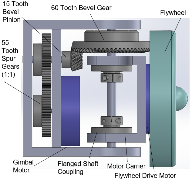 Umich ME646 Hip Exoskeleton design