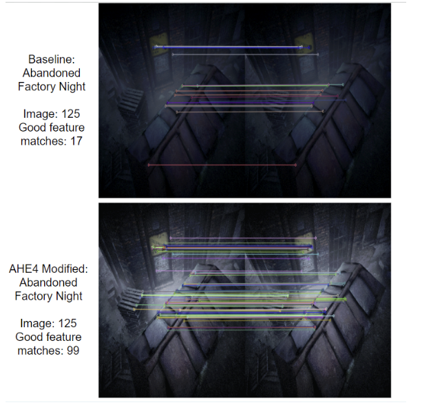Rob530 Image Enhancement for SLAM