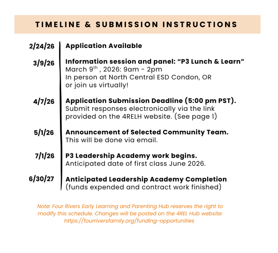 Rural Academy Pilot Project Timeline