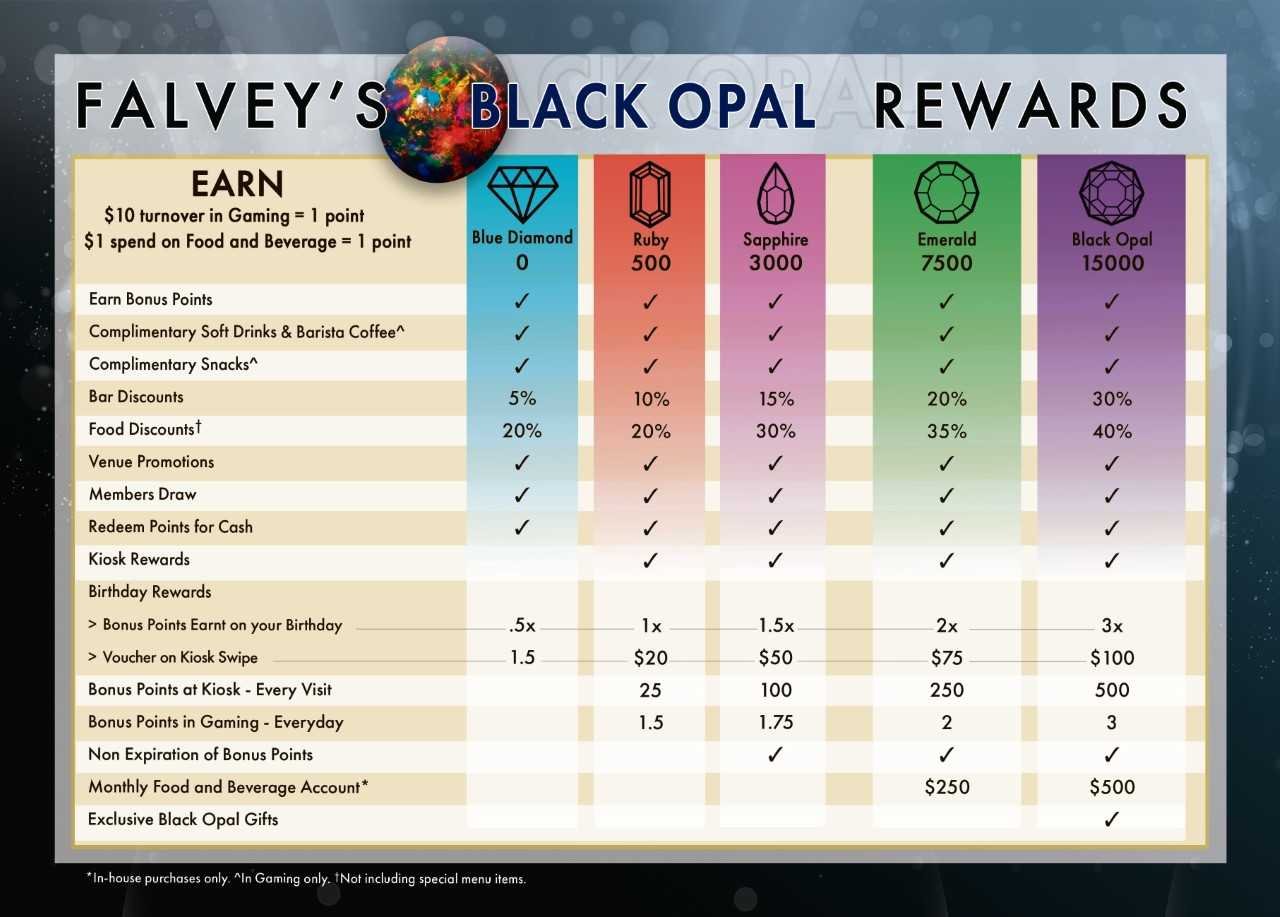 Falveys Black Opal Rewards 2.png