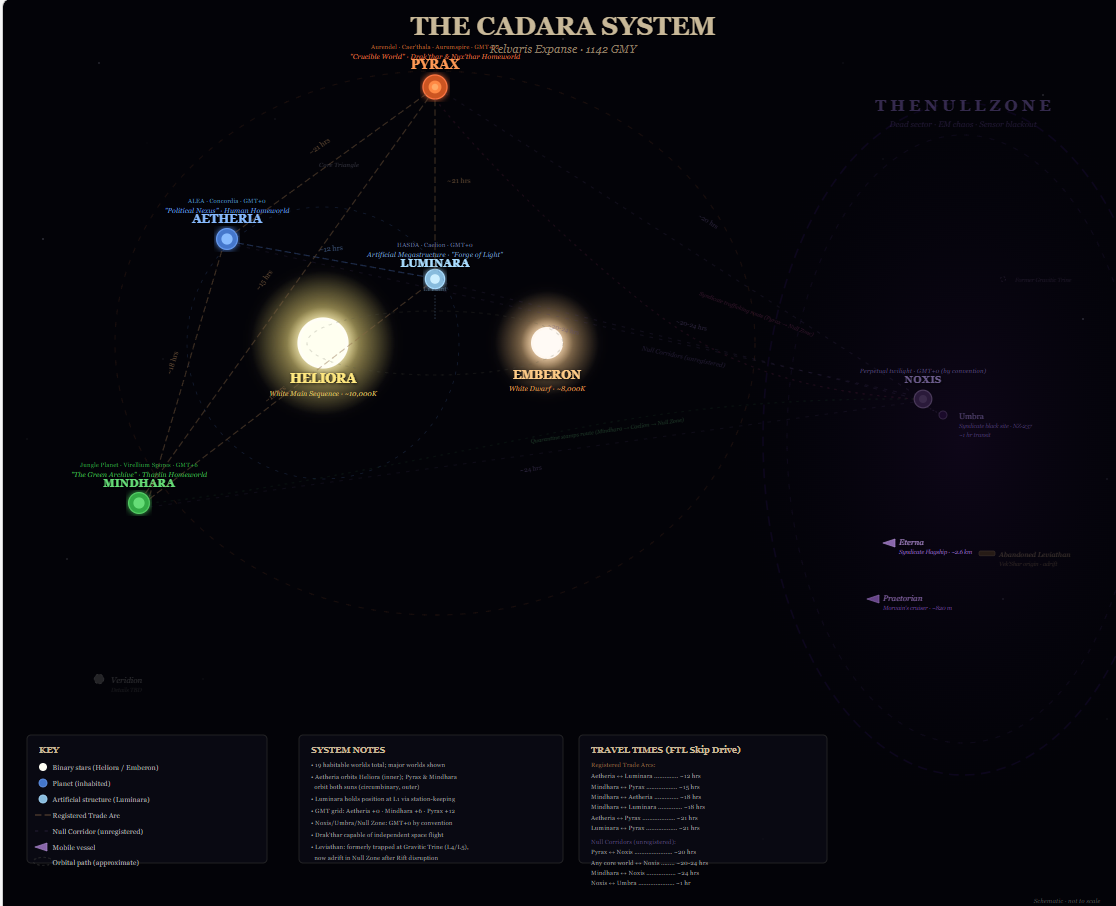 Cadara Galaxy System Map
