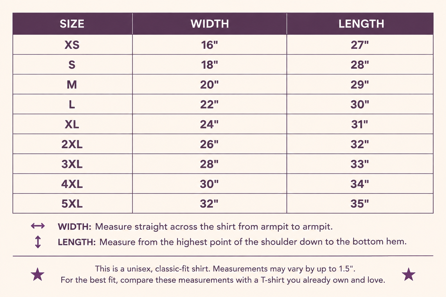 Size chart for a unisex, classic-fit shirt showing measurements for sizes XS to 5XL, including width in inches from 16" to 32" and length in inches from 27" to 35", with instructions for measuring width and length.