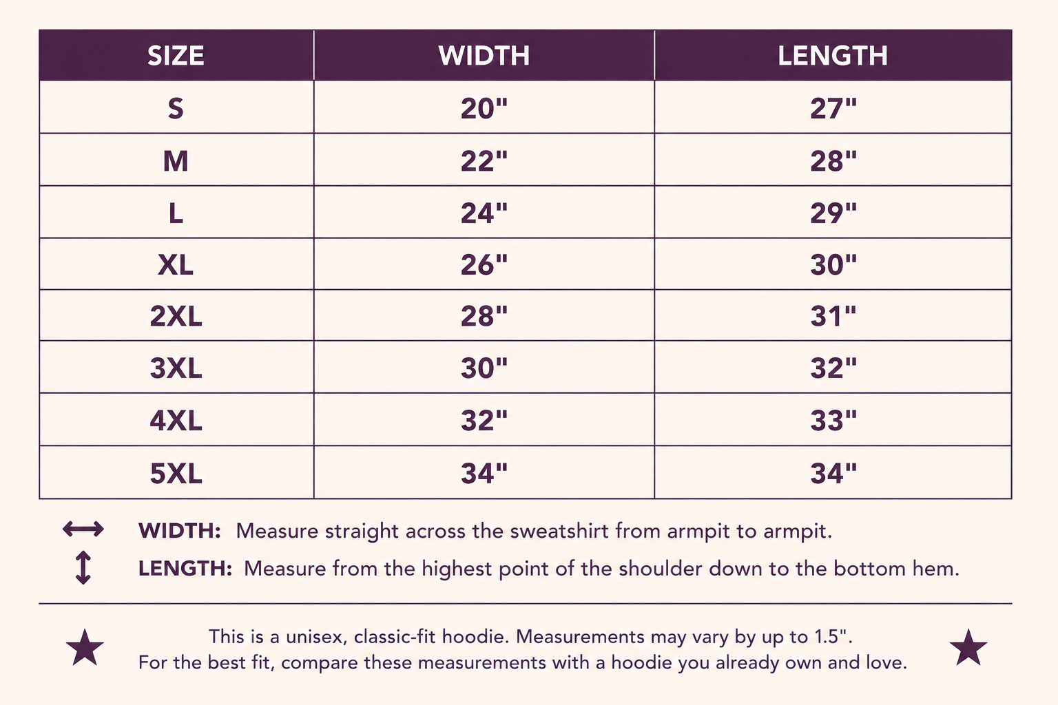 Size chart for unisex hoodie showing sizes from S to 5XL with corresponding width and length measurements in inches.