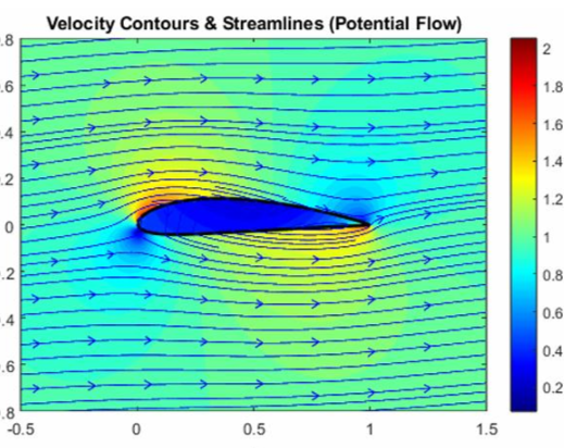 MATLAB Aerodynamic Analysis - UNR Project