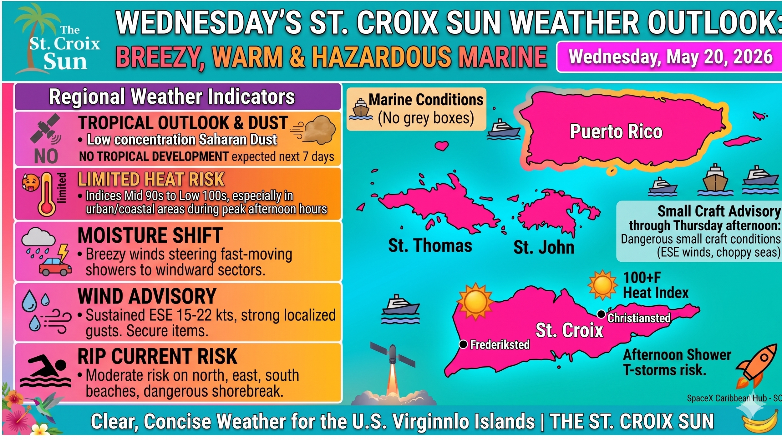 High Pressure Drives Blustery Winds, Choppy Seas, and Triple-Digit Heat Indices Across the USVI
