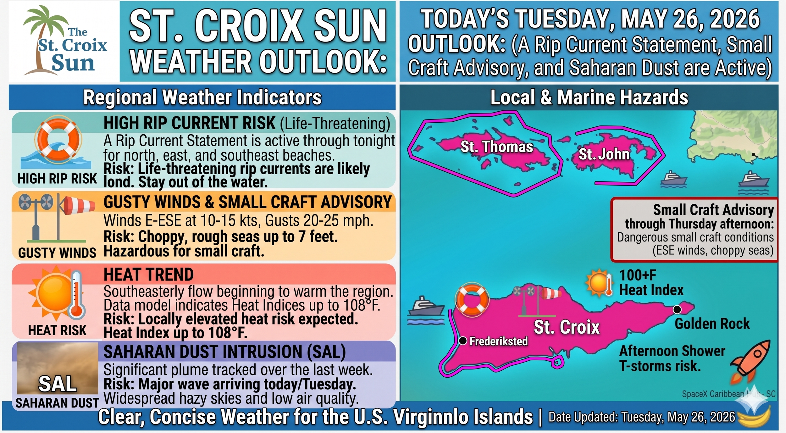 From High Surf to Saharan Dust: St. Croix Under Beach Advisories as Major Plume Approaches