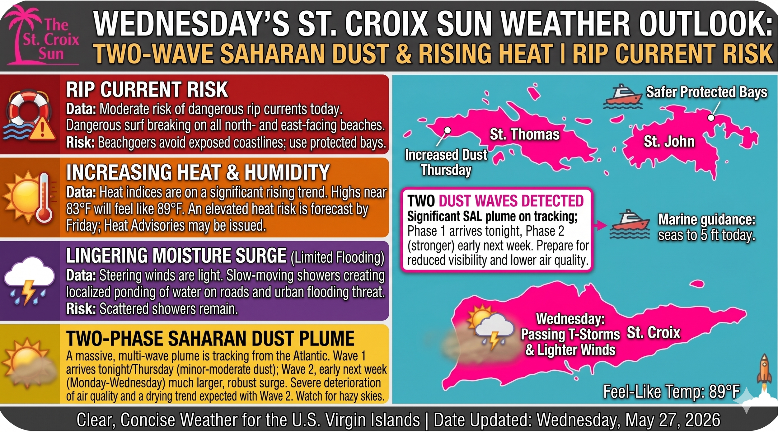 🌤️ TWO-WAVE SAHARAN DUST PLUME AND RISING HEAT ON THE HORIZON FOR THE USVI
