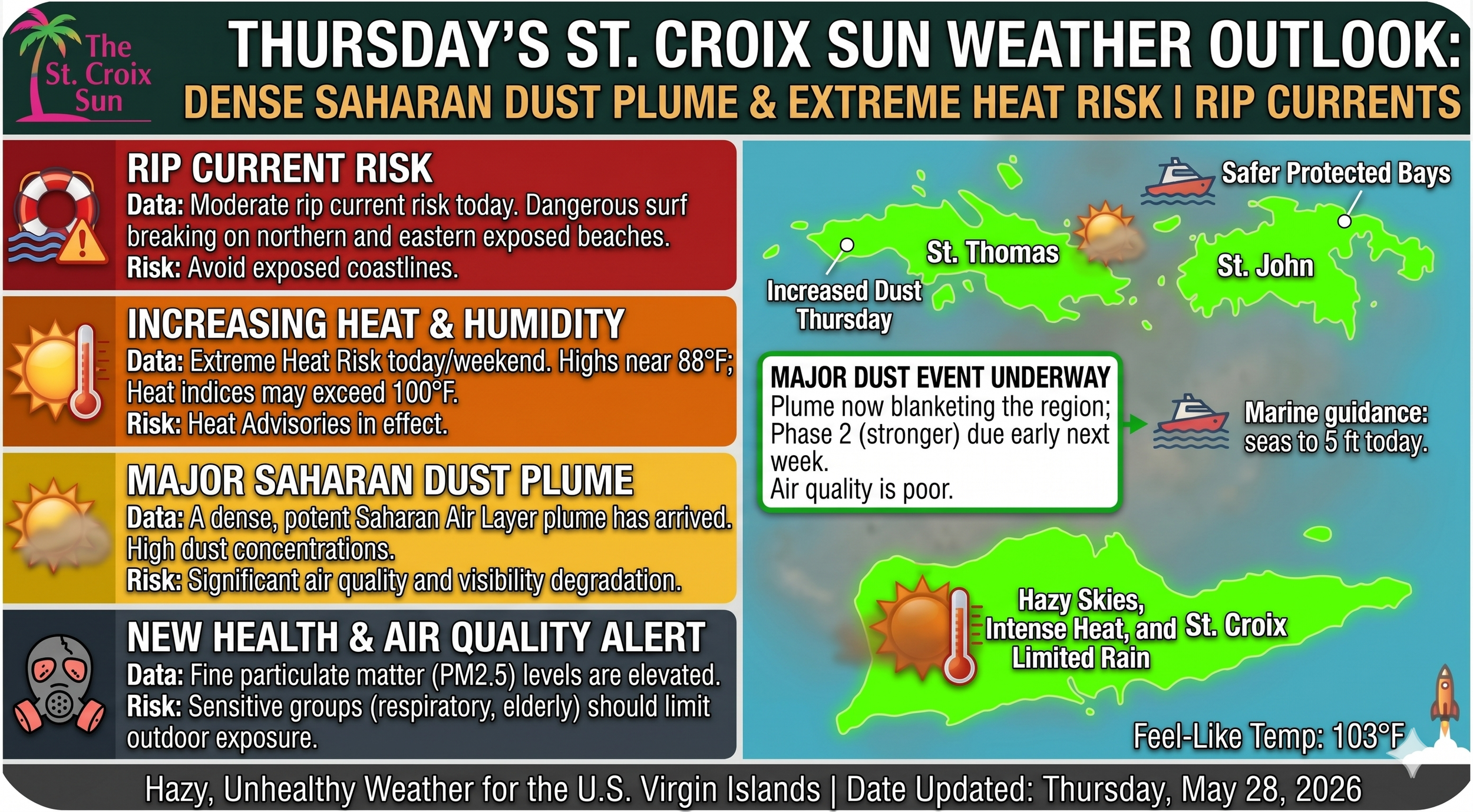 Saharan Dust Siege: Dense Plume Triggers Health and Heat Risks Across USVI