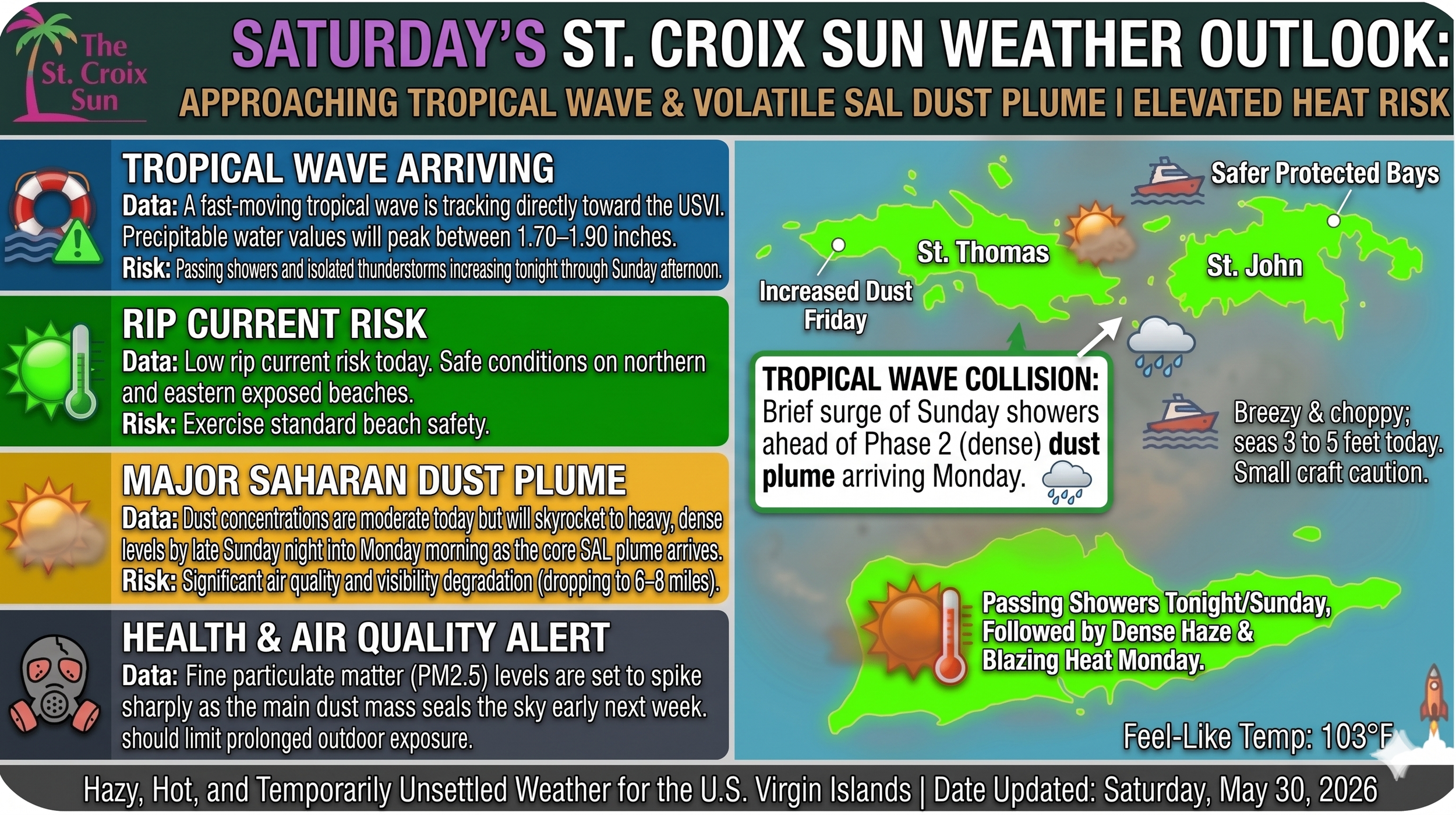 SUNDAY SHOWER SURGE: Tropical Wave Takes On 'Dry Sky Buzzsaw' Over USVI