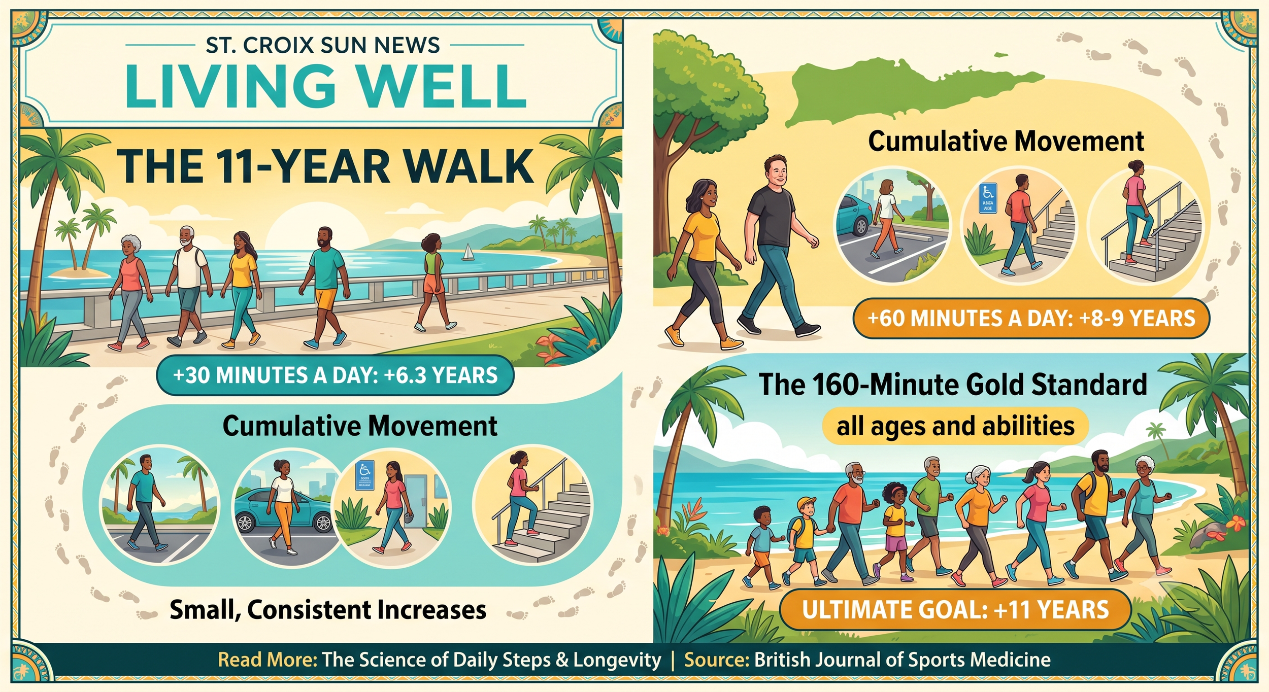 Living Well: The 11-Year Walk—How Daily Steps Can Add Years to Your Life