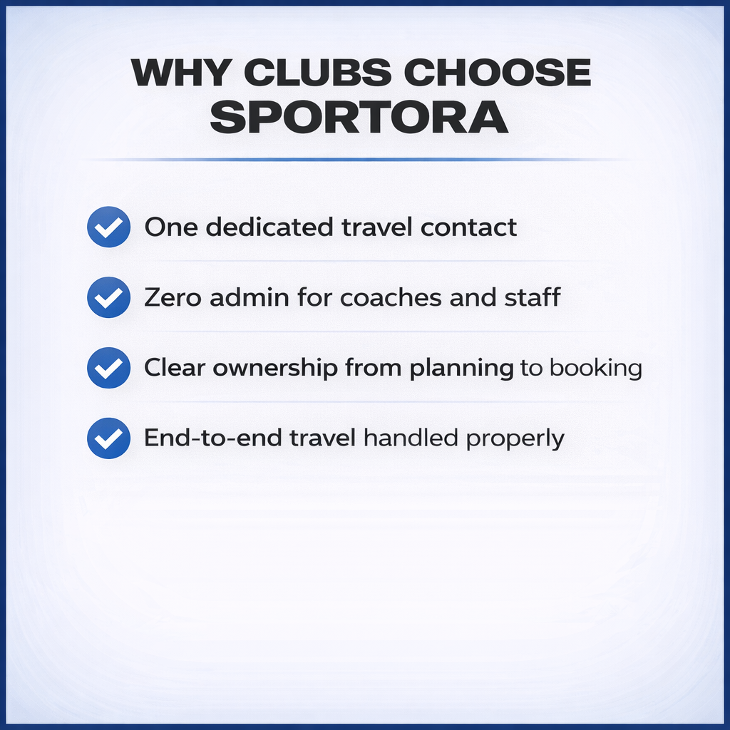 A presentation slide titled "Why Clubs Choose Sportora" with four bullet points highlighting the benefits of Sportora, including dedicated travel contact, no admin for coaches and staff, clear ownership from planning to booking, and end-to-end travel handled properly.