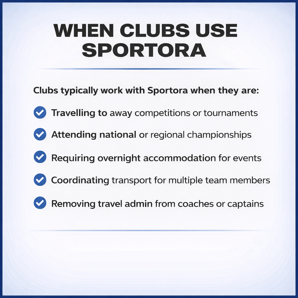 A presentation slide titled 'When Clubs Use Sportora' explains when clubs typically work with Sportora, including traveling to competitions, attending championships, requiring overnight accommodation, coordinating transport, and removing travel admin.