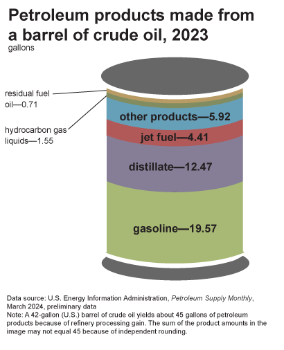 Why Energy Independence Matters