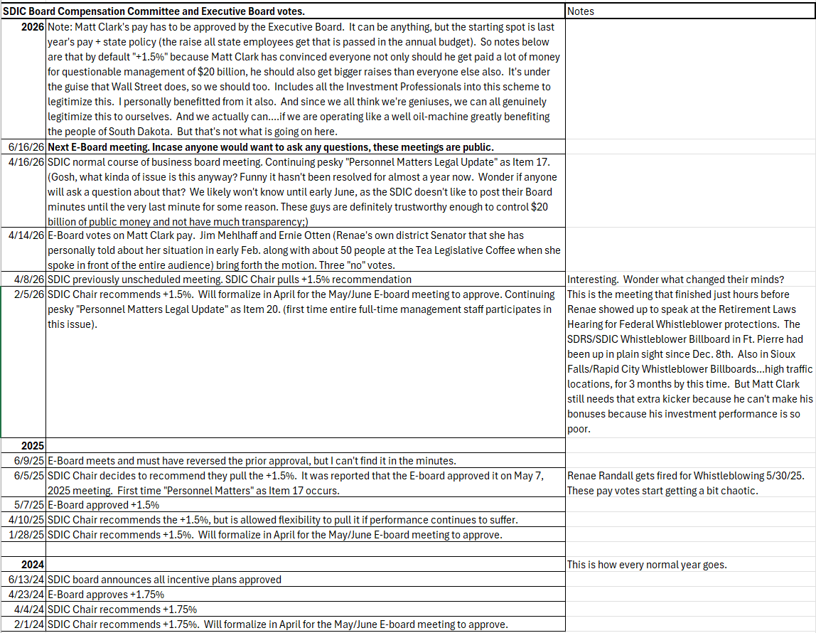 Board minutes of SDIC and Executive board regarding Matt Clark's pay.