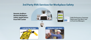 Insurance: Workplace Safety Performance