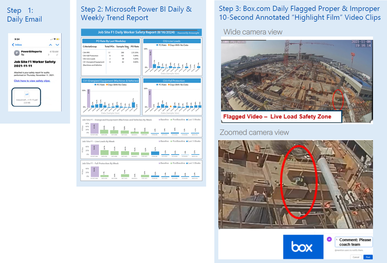 Example Daily Deliverables