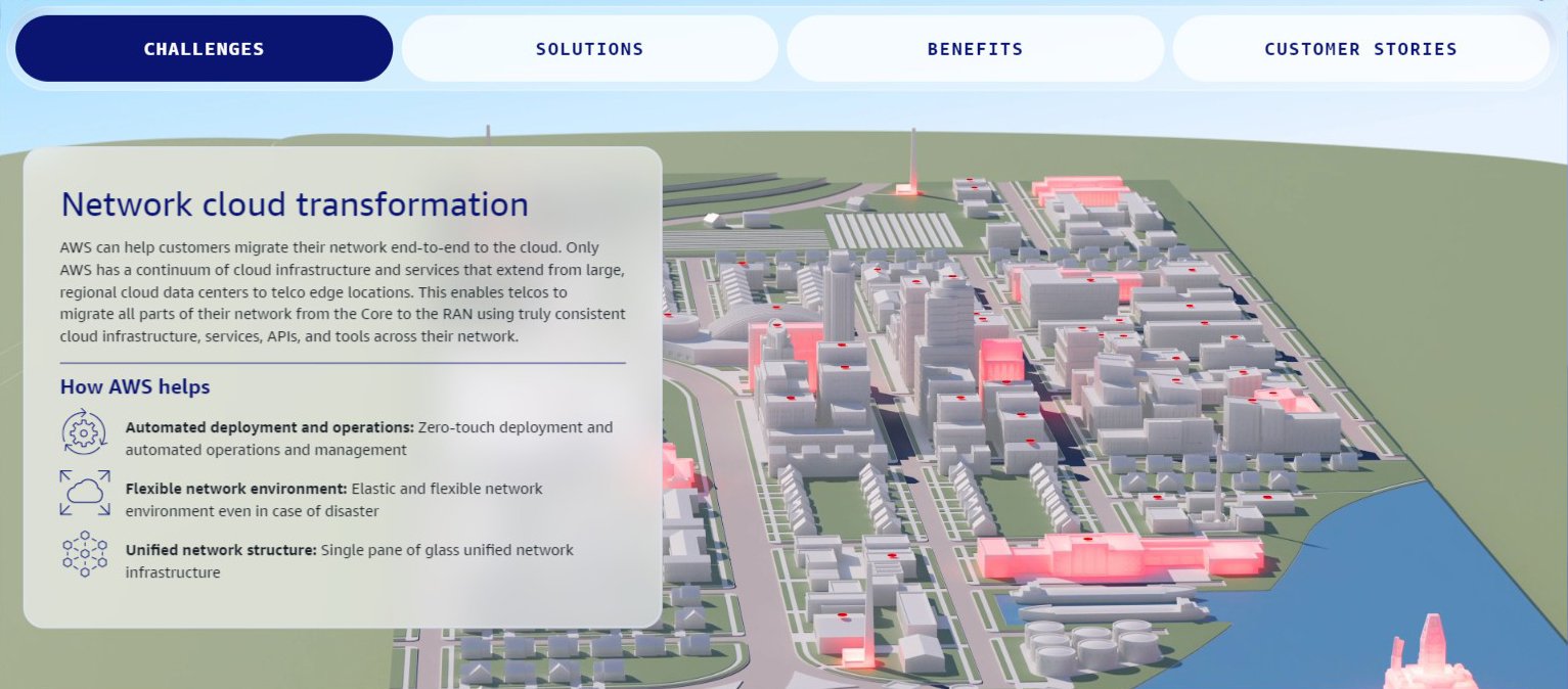 AWS Telco-App-Slideshow-V2.jpg