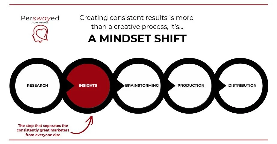 Everything Has Changed About Marketing… Except Your Creative Process