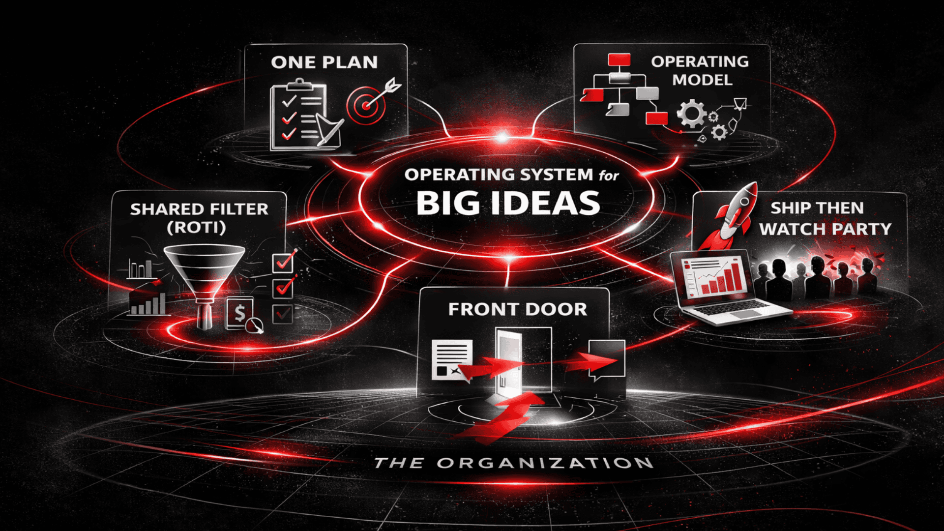 Big Ideas Operating System