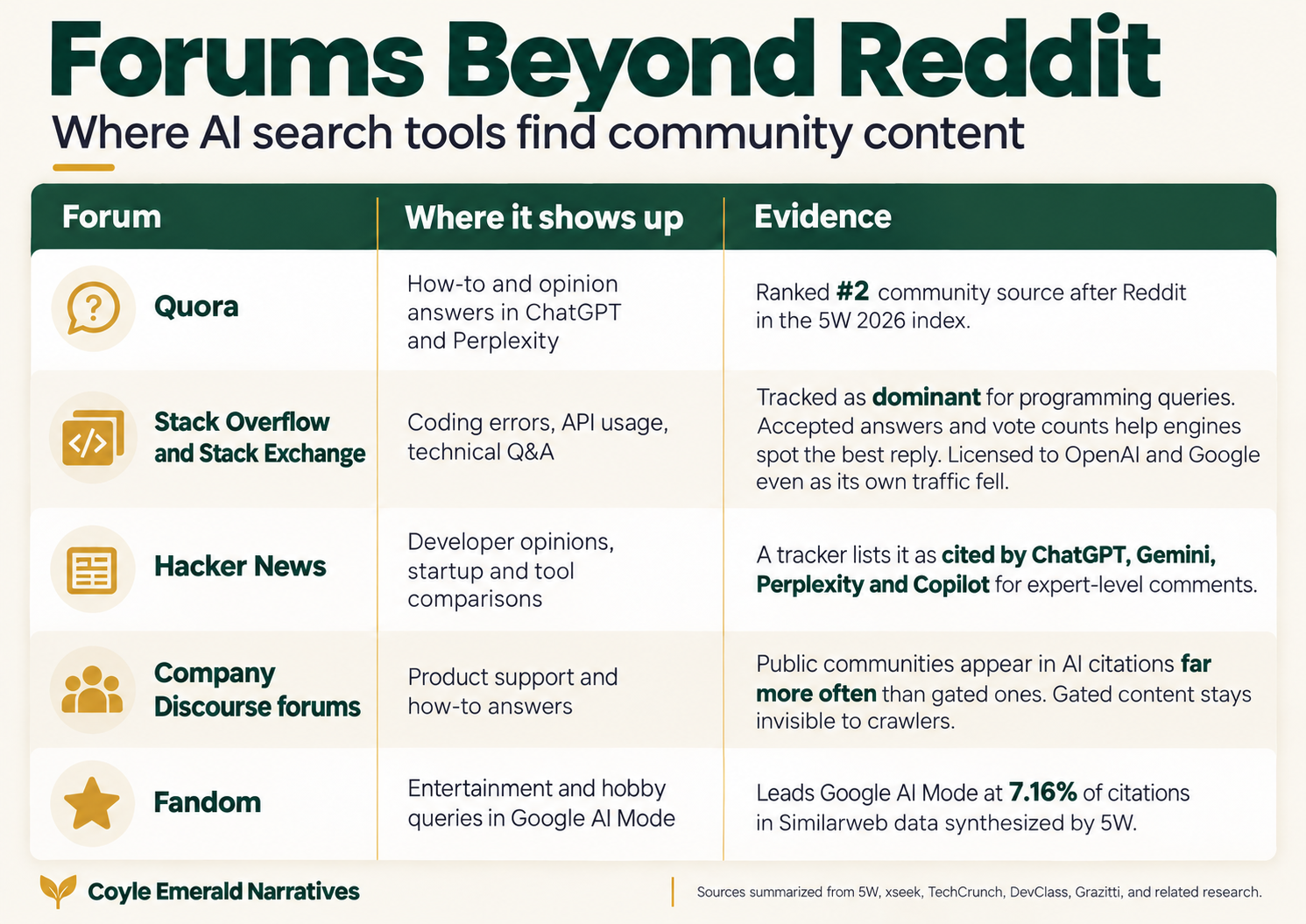 Communities AI Search tools also use