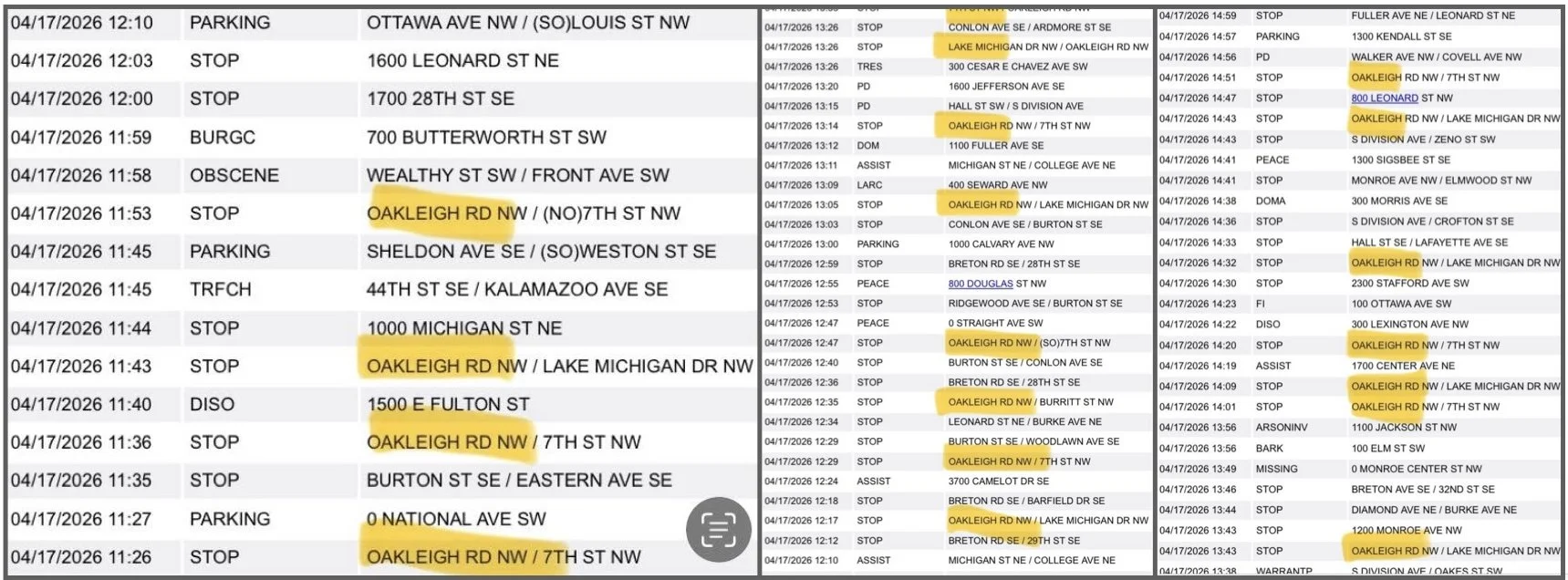GRPD traffic data showing nearly 20 stops on Oakleigh NW in a 3-1/2 hour period