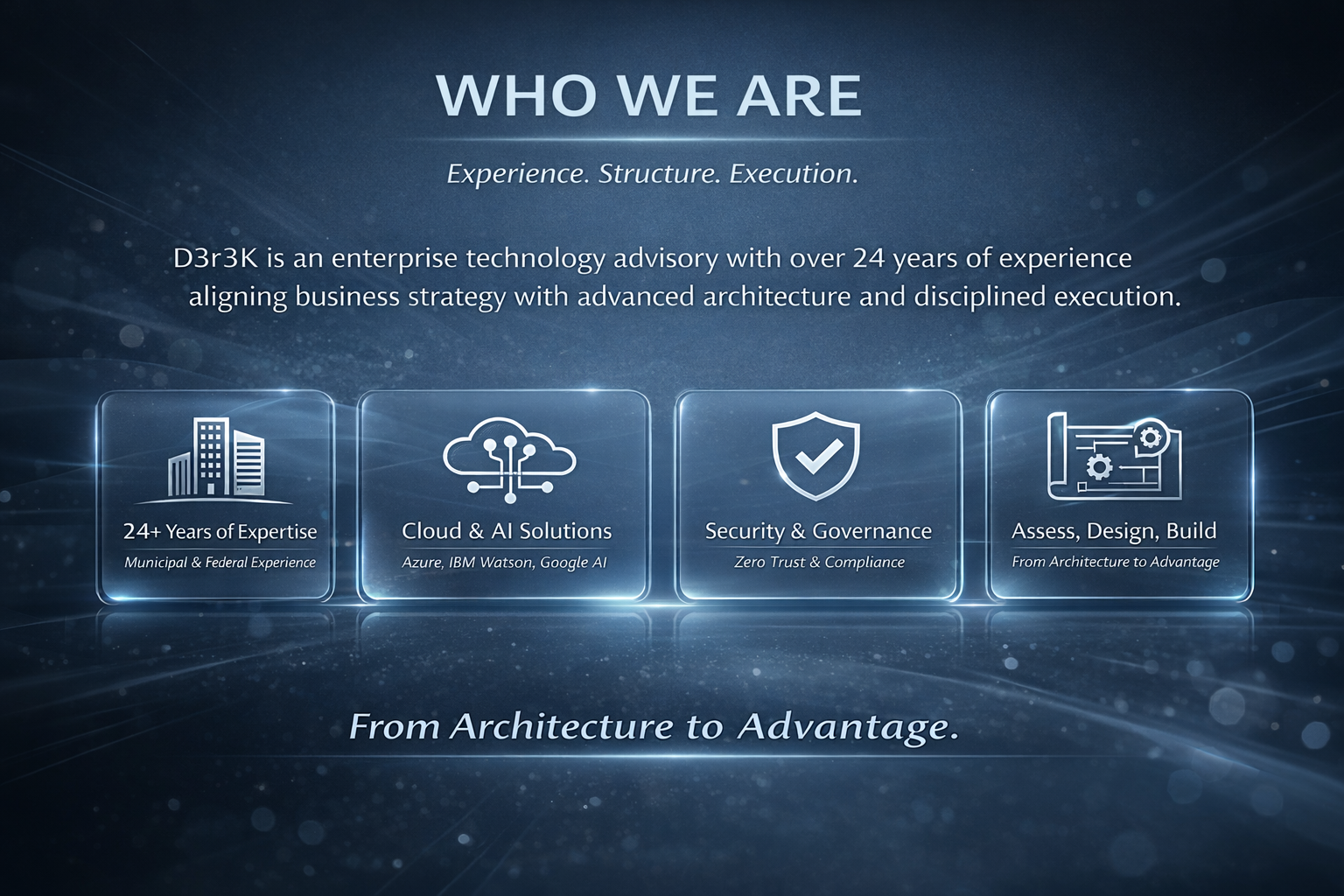 A digital graphic design showcasing a company's expertise and services, with icons representing experience, cloud and AI solutions, security and governance, and architecture design and build.