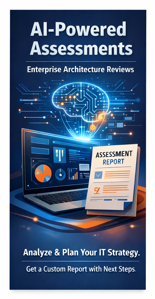 A promotional poster titled 'AI-Powered Assessments' with a subtitle 'Enterprise Architecture Reviews'. It features a digital illustration of a neural network and a laptop displaying data charts, alongside a report labeled 'Assessment Report'. The bottom text encourages analyzing and planning IT strategy and offers a custom report with next steps.