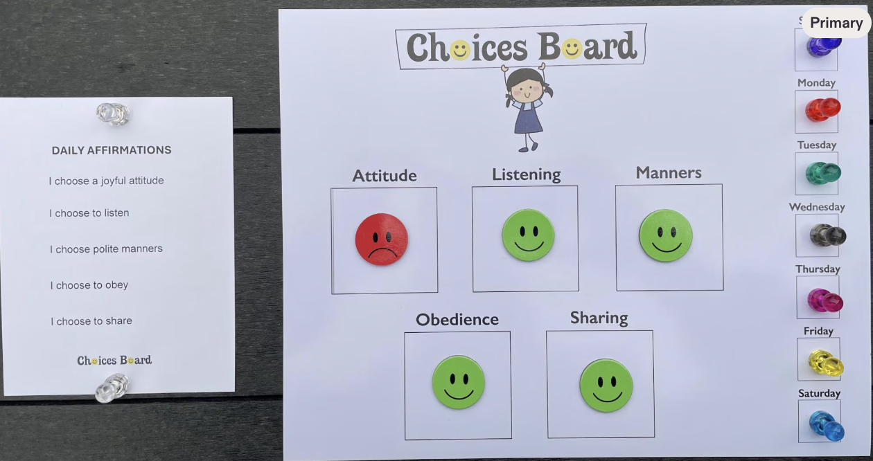 Choices Board