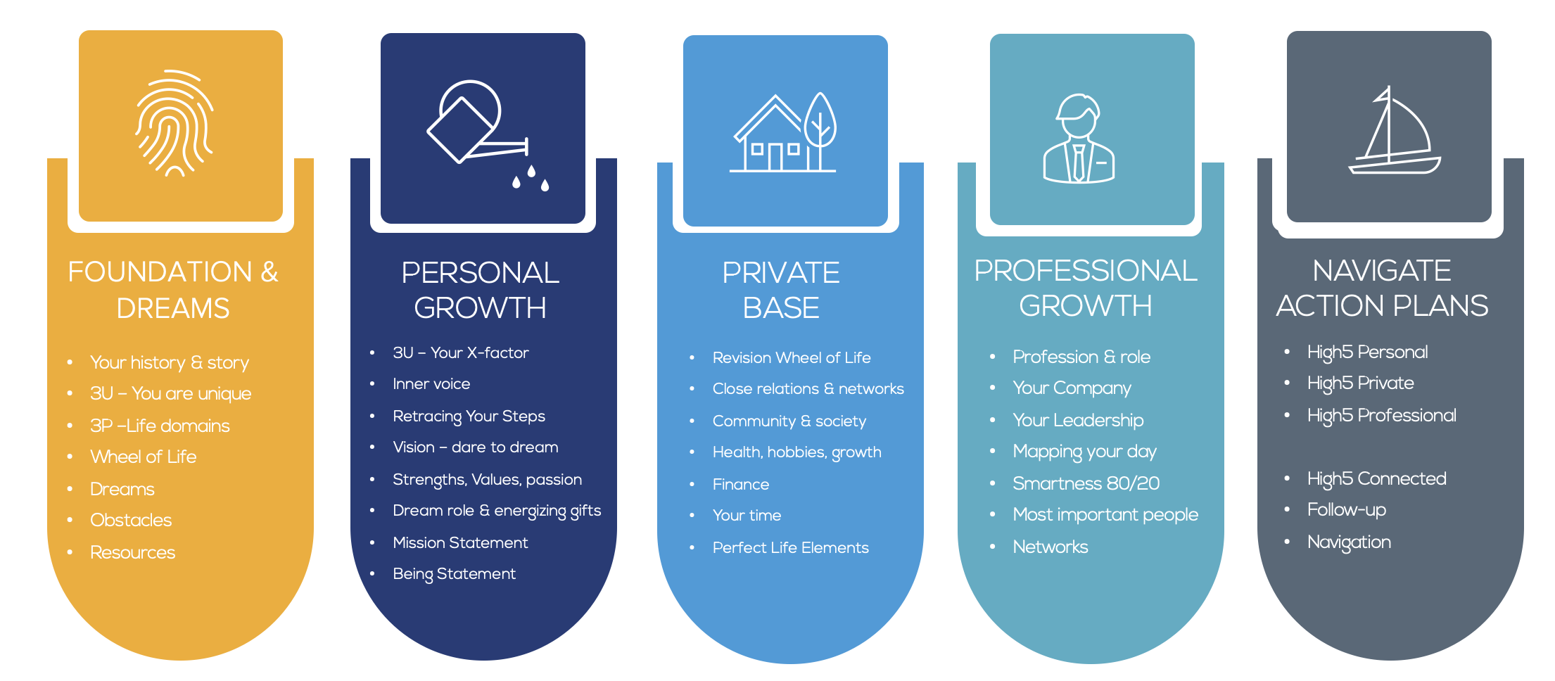 Framework of North Star