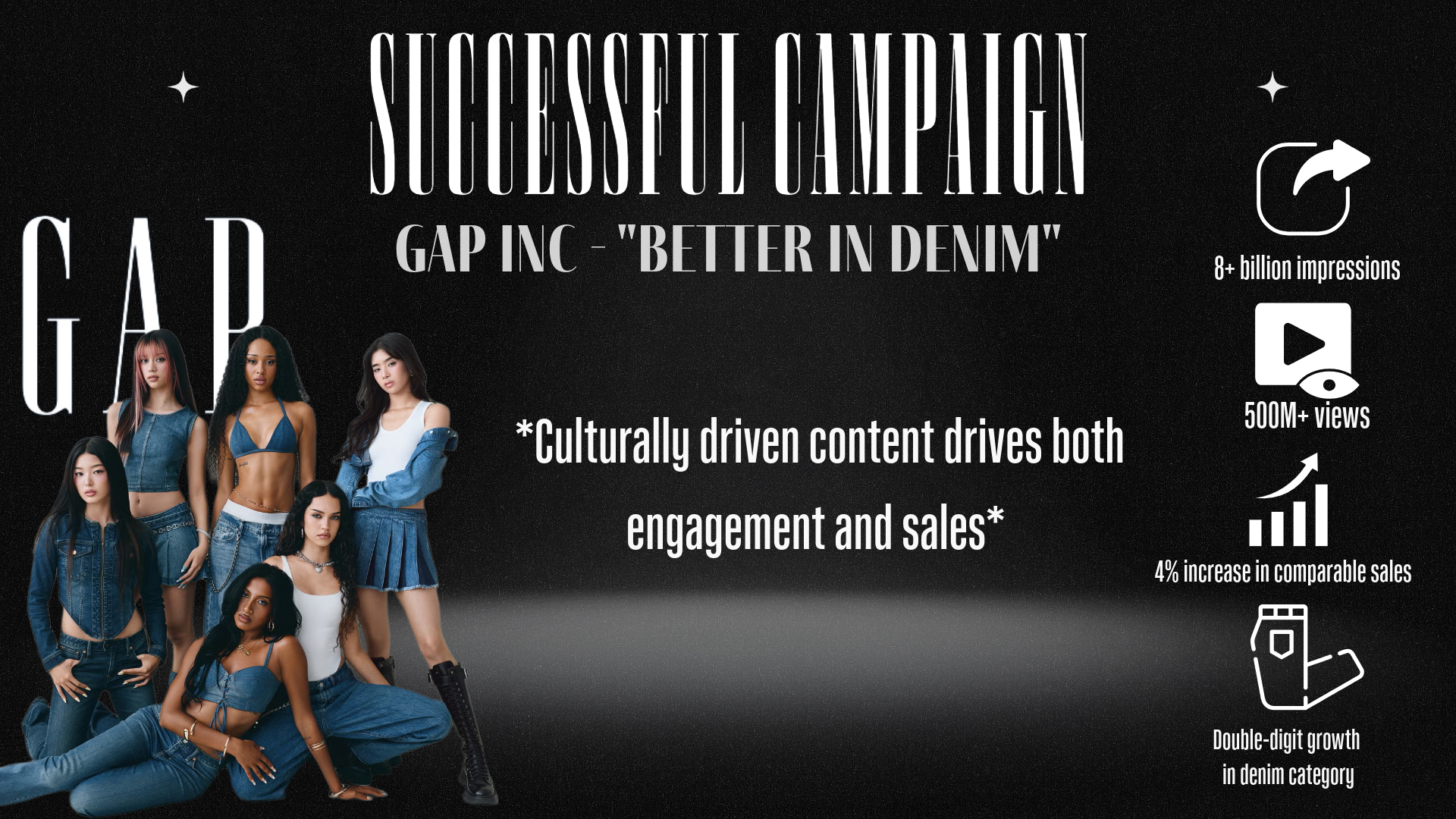 Fashion Marketing Campaign- Adair Breeden-3.png