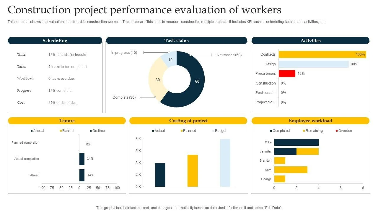 construction_project_performance_evaluation_of_workers_slide01.jpg