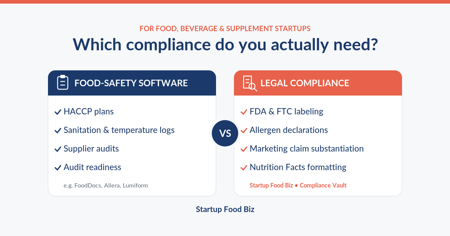 Legal vs. Food-Safety Compliance Tools for Food Startups: Which Do You Actually Need?