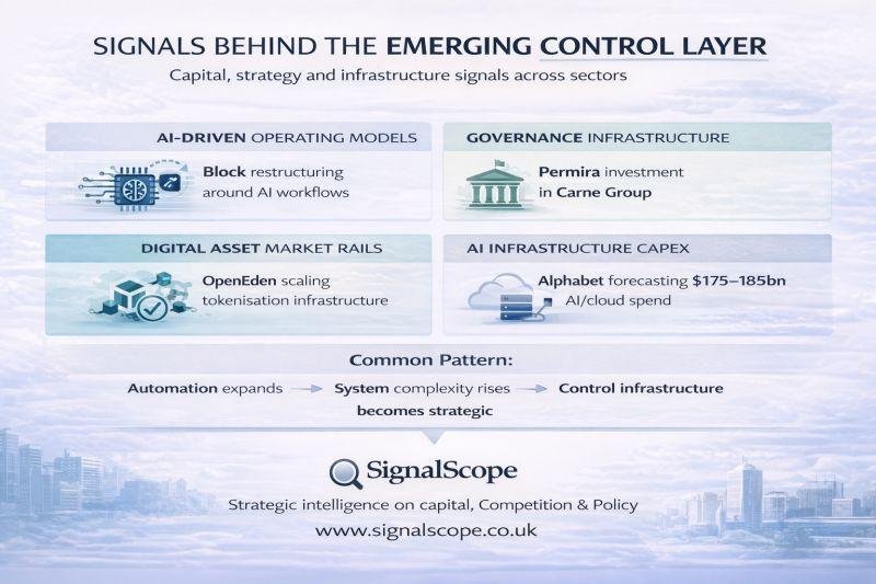 Signals Behind the Emerging Control Layer